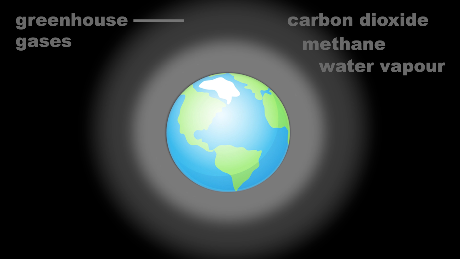 Climate Change 2
